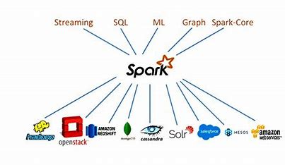 ETL pipeline with python and Spark